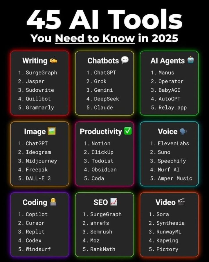 Which of these tools have you used, and which would you recommend___ Drop your thoughts in the comments__#aitools #ai.jpeg