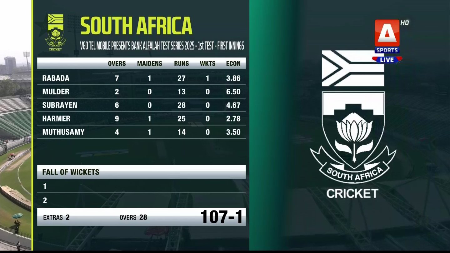 A sports 76E Live Cricket Pak Vs Africa